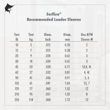 American Fishing Wire Surflon Nylon Coated 1x7 Stainless Steel Leader Wire