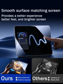 一片式超高清钢化玻璃屏幕保护膜，适用于各种平板电脑型号，防刮，表面光滑，无气泡，易于安装屏幕保护必需品，适用于日常防护、办公室、家庭平板屏幕保护膜配件防水防震防摔防刮 - 無色 - 查看 7