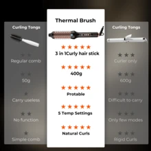 Thermal Brush Blowout, 1.5 Inch Heated Round Brush, Heated Curling Brush For Curls & Volume, Negative Ion, Two Settings, Rose Gold,Gifts For Men Women Gift Ideas Unique Gifts Top Cool Gifts Gifts For Her Gift Sets