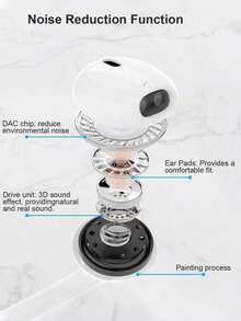 Przewodowe słuchawki douszne z wkładkami dousznymi, kompatybilne z 'em i iPadem. Wbudowany pilot na kablu umożliwia bezproblemowe sterowanie muzyką, połączeniami i głośnością. W pełni kompatybilne z 'ami 14/13/12/11/XR/XS/X/8/7/SE oraz wszystkimi modelami Pro/Pro Max. Prezent świąteczny/dla rodziny.