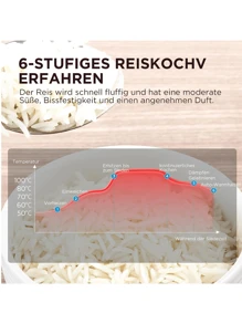 Midea Rice Cookers - EU E Type Plug(220-240V) - View 8