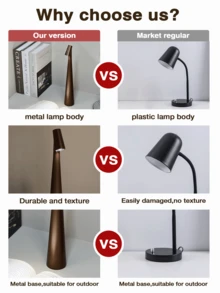 无线充电式台灯，三档亮度可调，防水触控，适用于卧室、客厅、床头柜及户外，是理想的夜灯礼物之选。 - 普通的 - 查看 5