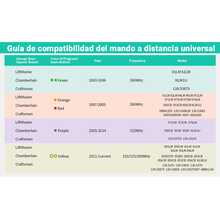 2PCS Controlador de Puerta de Garaje,Controlador de Puerta Eléctrica, Control Remoto de Abridor de Puerta de Garaje,Compatible con Abridores de Puerta de Garaje LiftMaster/Chamberlain/Craftsman - Negro - Ver 12