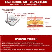 Light Therapy For Feet, 660nm & 850nm LED Red Light Therapy Shoe Device With Pulse Mode, Timer & Temperature Setting For Foot Feet Toes Instep Pain Relief - Black - View 2