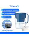 Pitcher Water Filters & Water Filter Cartridges