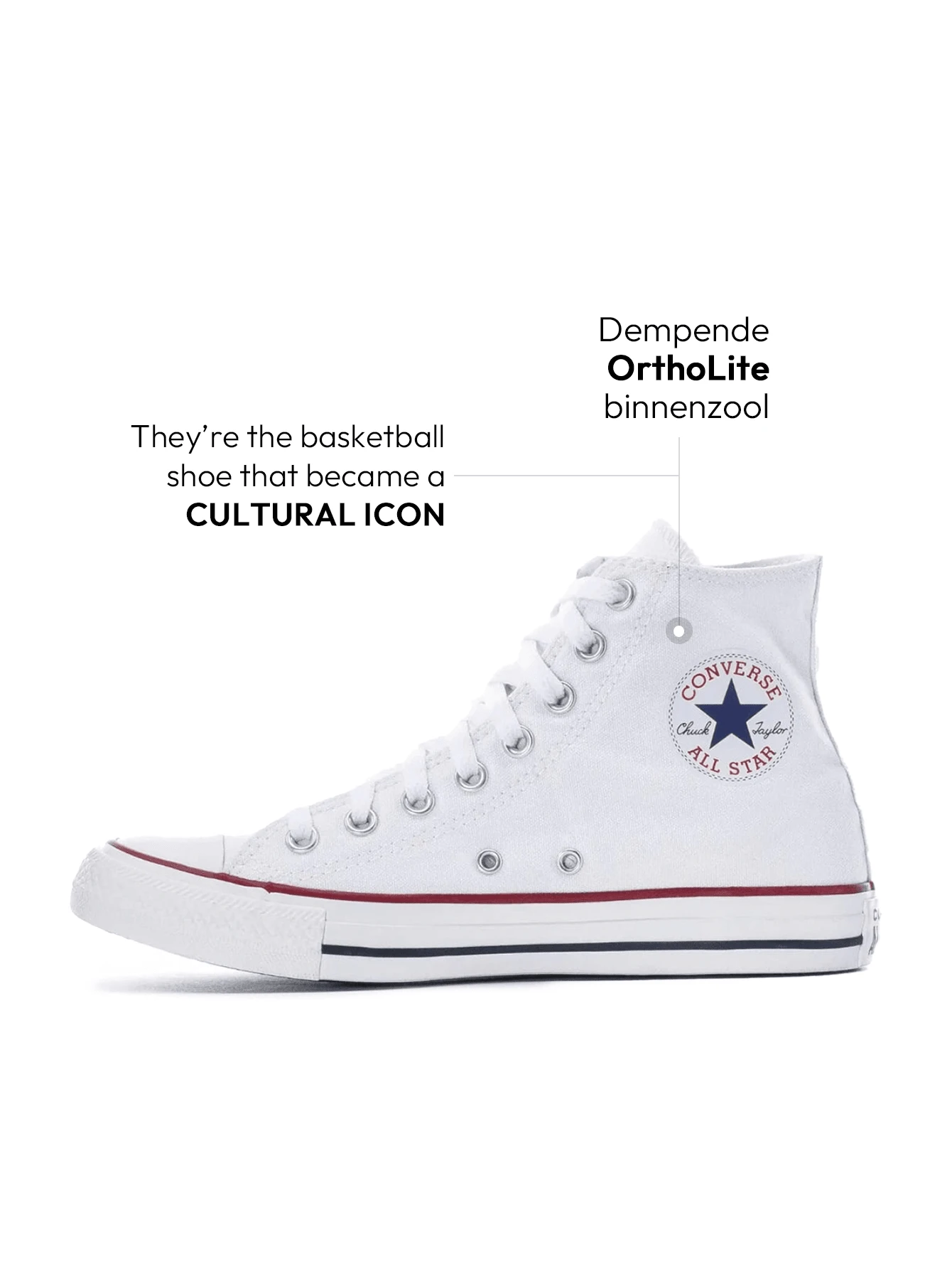 Converse Chuck Taylor All Star 高帮女式帆布鞋,透气缓震,轻便百搭,适合通勤和日常穿着,黑色 M7650C - 白色 - 查看 1