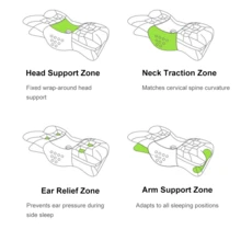LIPETY Memory Foam-Kissen, Memory Foam-Nackenkissen, ergonomisches Kissen zur Linderung von Nackenschmerzen, Bettkissen zum Schlafen, Nackenkissen für Seiten-, Rücken- und Bauchschläfer, perfekte Wahl für Zuhause oder Urlaubsreisen