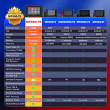 Autel MaxiPro MP900TS Android 11 All System Diagnostic Scanner With TPMS Relearn Rest Programming Upgraded Of MP808TS - black red - View 2