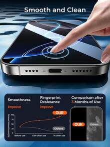 Yezodawee 5片装屏幕保护膜，自清洁，兼容 17 Pro Max，高清透明9H钢化玻璃，全屏覆盖，防指纹，无气泡，易于安装，兼容 17 Pro Max/17 Air/16 Plus/16 E/16/15 Pro Max/14 Pro Max/13 Mini/12/11系列 - 5pcs - 查看 5