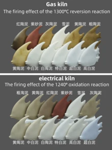 500 Grams Of Clay Can Naturally Air-Dry. It Is Soft, Fine And Free Of Impurities. DIY Handmade Clay Suitable For Making Handicrafts And Art Supplies For Pottery.