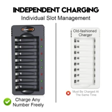 POWERKAN AA/AAA Battery Portable USB Charger, LED Charging Status Display, Suitable For 1.2V AA/AAA Ni-MH Rechargeable Batteries, 8-Channel Independent Mixing Technology, Widely Used For Household AA/AAA Battery Charger Accessories