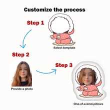 Customized Winter Element Face Photo Throw Pillow - Double-Sided Digital Printing Design, Hidden Zipper Design - Home Sofa Decor, Bedroom Bedside Decoration, Beach Chair Accessory - Unique Gift Suitable For Birthday, Christmas, Valentine's Day, Halloween, Thanksgiving, Cartoon Pattern, Easy Care Fabric, High Quality Printing, Creative Cushion, Perfect Gift