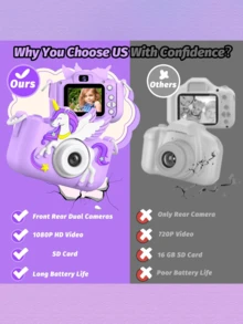 Yowmoy HD Kids Camera For 3-12 Year Olds - 1080P Video Recording, Frames & Filters, Perfect Back-To-School & Birthday Gift For 3-10 Years Old Children.Includes Lanyard, Best Birthday Gift
