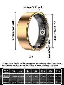 1个智能戒指,可监测心率、血氧、HRV、压力、月经周期、计步、跑步、步行、骑行、瑜伽、爬山、跳绳、游泳、羽毛球、足球、篮球等运动。关爱亲朋,手势控制,远程拍照。睡眠质量检测,佩戴舒适,健康管理专家。通过手机App实时监测数据,全天候健康追踪,守护您的健康,是送给父母的完美礼物。 - 彩色 - 查看 12