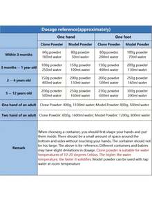 3D Three-Dimensional Couple Hand Model DIY Men/Women Make Clone Pink Printing Model Pink Mother's Day Valentine's Day Holiday Gift, 25g/100g/200g/400g Show The Expression Of Love! Hand In Hand With Loving Memories!