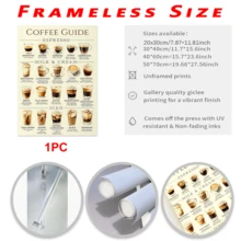 1pc Coffee Guide Poster, Coffee Guide Print, Coffee Wall Art, Coffee Lover Gift, Coffee Poster, Coffee Varieties Poster, Coffee Shop Decor, Kitchen Art Living Room & Office Wall Decor - Wall Arts, Posters, Wall Art With Frame-Canvas Material (Optional Frame)