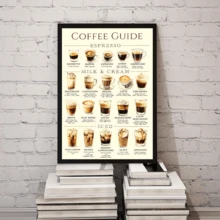 1pc Coffee Guide Poster, Coffee Guide Print, Coffee Wall Art, Coffee Lover Gift, Coffee Poster, Coffee Varieties Poster, Coffee Shop Decor, Kitchen Art Living Room & Office Wall Decor - Wall Arts, Posters, Wall Art With Frame-Canvas Material (Optional Frame)
