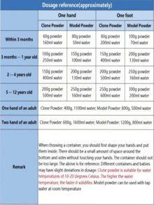 Set di stampo per impronte di mani e piedi 3D da 800g/200g/50g, kit regalo fai-da-te, stampo in gesso tridimensionale per mani per coppie, polvere di gesso, set stampo per mani e piedi fai-da-te, ideale per decorazione domestica, regali di San Valentino, regalo per anniversario di matrimonio, crea ricordi duraturi, amore e ricordo, per anniversario, San Valentino, souvenir per tutte le stagioni