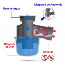 Cespol Desagüe Fregadero Cocina Baño Tubo Doble Flexible - Gris - Ver 4