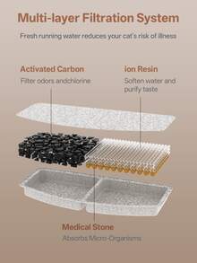 Fountain For Cats Without Wires - 3.2L Cat Fountain With Motion Sensor,Silent Automatic Water Dispenser For Cats And Dogs,Rechargeable Battery Powered