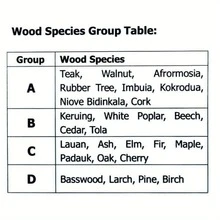 [Accurate Wood Moisture Meter] Wood Moisture Meter With Large LCD Display - Precise Digital Hygrometer For All Wood Species, Ergonomic Design, Battery-Powered