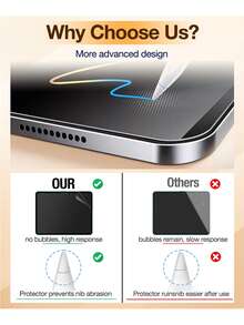 2片装升级加厚磨砂屏幕保护膜，兼容第11/10/9/8/7/6/5代，10.9英寸/10.2英寸/9.7英寸iPad Air7/Air6/Air5/Air4/Air3/Air2/Air1，Pro 9.7英寸/Pro 10.5英寸，PET材质平板电脑书写绘画保护膜 - 1pc - 查看 11