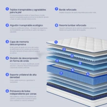 DreamFit Colchón Ortopedico Híbrido,Colchon Queen Size 150*190*25CM En Caja,Espuma de Alta Densidad Memory Foam,Ergonómico,Antibacteriana,Antiácaros,Transpirabilidad,Antialérgico,Resistente a la humedad,Alivio de Presión y Extremadamente Cómodo,Firmeza media,Certificado CertiPUR-US®,Colchones Resortes - Azul y blanco - Ver 3