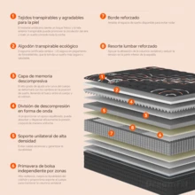 DreamFit Colchón Híbrido,Colchon Individual │Matrimonial│ Queen Size Espuma de Alta Densidad Memory Foam En Caja,Ortopedico,Ergonomicas,Antibacteriana,Antiácaros,Transpirabilidad,Antialérgico,Resistente a la humedad, En Caja,Alivio de Presión y Extremadamente Cómodo,Firmeza media,Certificado CertiPUR-US®, Colchones Espuma, Colchones Resortes - Negro - Ver 3