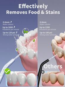 Wireless Electric Water Flosser Set, Comes With 4 Nozzle Heads - 360° Rotating Nozzle,And 3 Cleaning Modes USB Rechargeable, Lithium Battery, Suitable For Daily Teeth And Gum Cleaning, Unisex, Making It A Perfect Holiday Gift. Dental Cleaning Device - Multicolor - View 4