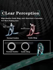 SOUGAYILANG Fishing Gear Set |2 Sections 1.8M Casting Fishing Rod Carbon Material Body ABS Reel Seat EVA Handle|1 PC Left Handle Baitcasting Reel 9+1BB 8.0:1Gear Ratio For The Beginners - Blue - View 9