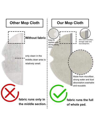 16 Packs Replacement Parts Compatible Roborock S6 Pure, S6, E4, S4 Max, MaxV, S5, S5 S4, E20 E25 E35 S50 Mijia Robot Vacuum, Main Brush, Filters, Side Brushes, Mop Cloth view 2