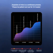 2026年升級版 LED 顯示超音波室內驅蟲器,配備 LED 閃爍燈可有效驅趕老鼠,USB 充電設計,適用於居家、閣樓、車庫及其他類似場所 - 彩色 - View 5
