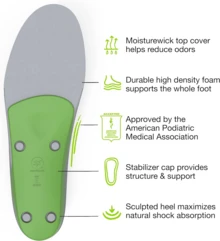 Superfeet All-Purpose Support High Arch Insoles (Green) - Professional Grade(Multiple Sizes Available) - 橄欖綠 - 查看 3