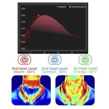 户外保暖电热围巾，3档冬季加热围巾颈部加热器，USB加热器披肩颈部围巾 - 彩色 - 查看 7