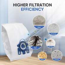 1/3/8/12个装 3D 吸尘袋，3D Airclean GN 真空吸尘器袋，兼容 Miele Classic C1、Complete C1、Complete C2、Complete C3、S227、S240、S270、S400、S2、S5、S8 系列卧式吸尘器 - 彩色 - 查看 5