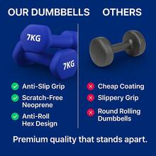 Shark Power Gear Neoprene Hex Dumbbell 2KG + 2.5KG Pair Set With A3 Rack – Home Gym Strength Training Kit - Neoprene Hex Dumbbell 2KG + 2.5KG Pair Set with A3 Rack - View 7