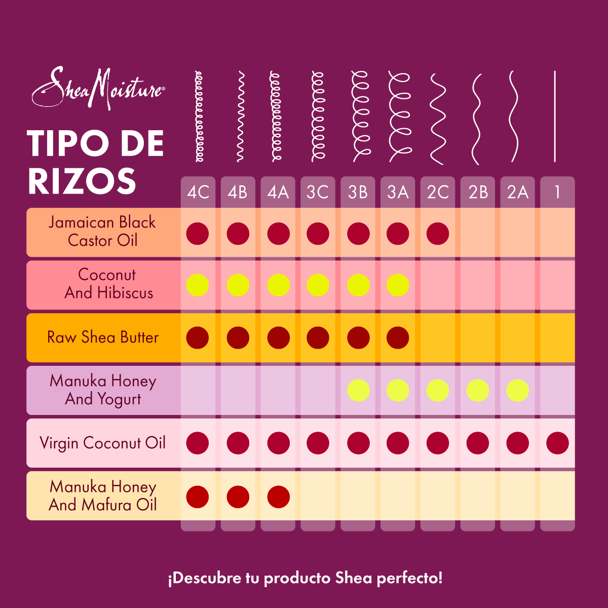 Shea Moisture Acondicionador Coconut Hibiscus 384ml, Hidrata, suaviza, restaura los rizos, reduce el frizz y la rotura. - Blanco - Añade 4
