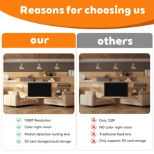 2MP HD WiFi Wireless Security Camera, Full-Color Night Vision, Two-Way Audio, AI Motion Detection, Home Safety Protection - Ideal Christmas, Thanksgiving, Halloween Gift, Child Safety Monitor, Compact Portable Security Device