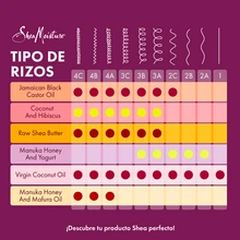 Shampoo hidratación intensa miel manuka restaurador cabellos dañados hidratante reconstrucción profunda brillo natural limpieza suave protección cutícula fórmula nutritiva uso frecuente resultados visibles - Dorado - Ver 2