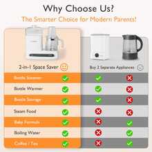 YunBaby Multifunctional Baby Bottle Warmer, Steamer And Dryer, 44oz Baby Formula Kettle Combo, Bottle Warmer For Breastmilk With Temperature Control, Water Warmer For Baby Formula, Electric Milk Warmer - 查看 7