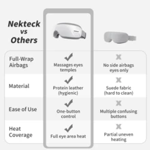 Nekteck Eye Massager With Heat, Bluetooth Eye Mask Massage For Migraine Relief, Heated Smart Migraine Massager To Reduce Strain, Dry Eyes, Sleep Relaxation - trắng - Xem 7