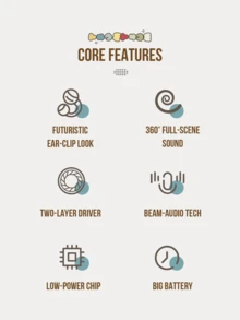 J01 白色蓝牙 5.3 耳机 - 经典白色图标设计，3.7V 200mAh 电池，48 小时超长续航，360° 防漏音，CVC 清晰通话，自动配对，LED 剪影充电盒，IPX4 级防水，触控操作，Type-C 快充，是送给孩子和成人的完美礼物，适合旅行、健身、学校、办公室等多种场合。 - 白色米奇 - 查看 9