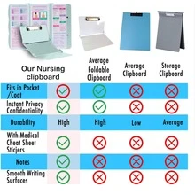 护理专用折叠写字板：带护理参考表的折叠写字板，口袋大小，三折设计，适合护理学生使用