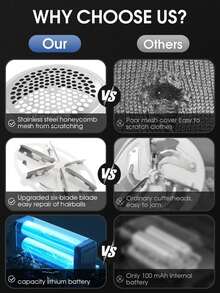 Electric Fabric Defuzzer, Clothes Lint Remover, 6-Blade Electric Lint Remover, Sweater Fuzz Shaver, Suitable For Clothes, Sofa, Furniture, Removes Fuzz, Lint, Bobbles, USB Rechargeable