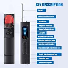 Anti Candid Camera Detector