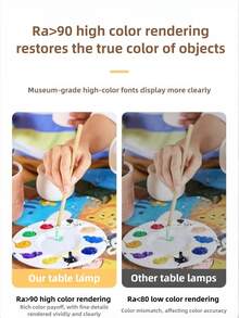 1pc Adjustable 3-Level Brightness LED Desk Lamp With Phone Holder, Rechargeable 800mAh Battery, USB Charging, Dimming Function, Suitable For Office, Student Study And Reading - White Red Light - View 4