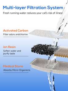 Wireless Cat Water Fountain With Motion Sensor, Rechargeable Automatic Pet Water Dispenser, Quiet - Suitable For Cats And Small Dogs - Black - Gift For Cat Lovers - 2.6L Pet Fountain - View 5