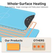 保温餐盘垫，家用牛奶加热器，桌面保温垫，多功能电热餐盘垫 - 美規A型插(110-127V) - 查看 2