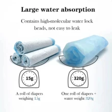 50-Pack Ultra Absorbent Pet Diaper Pads For Dogs &Cats Odor-Control Puppy Pee Mats Disposable Litter Toilet Solutions - 45*60cm - 查看 7