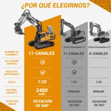 Kids Remote Control Construction Vehicles - Black - View 3